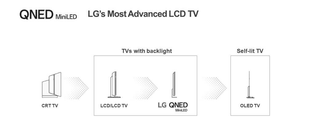 Google Stadia and GeForce Now are coming to LG TVs - FlatpanelsHD