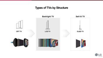 MINI LED TV: THE ONGOING EVOLUTION OF LCD TV TECHNOLOGY