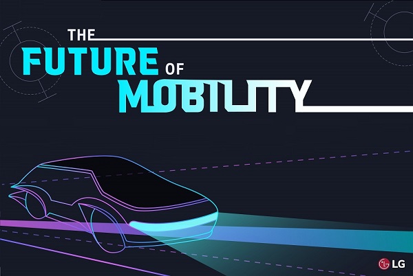 The title page for ‘The Future of Mobility’ graphic news with an illustration of a futuristic car and a list of contents