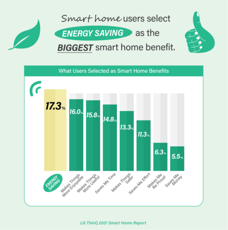 Smart Home 04 – LG NEWSROOM