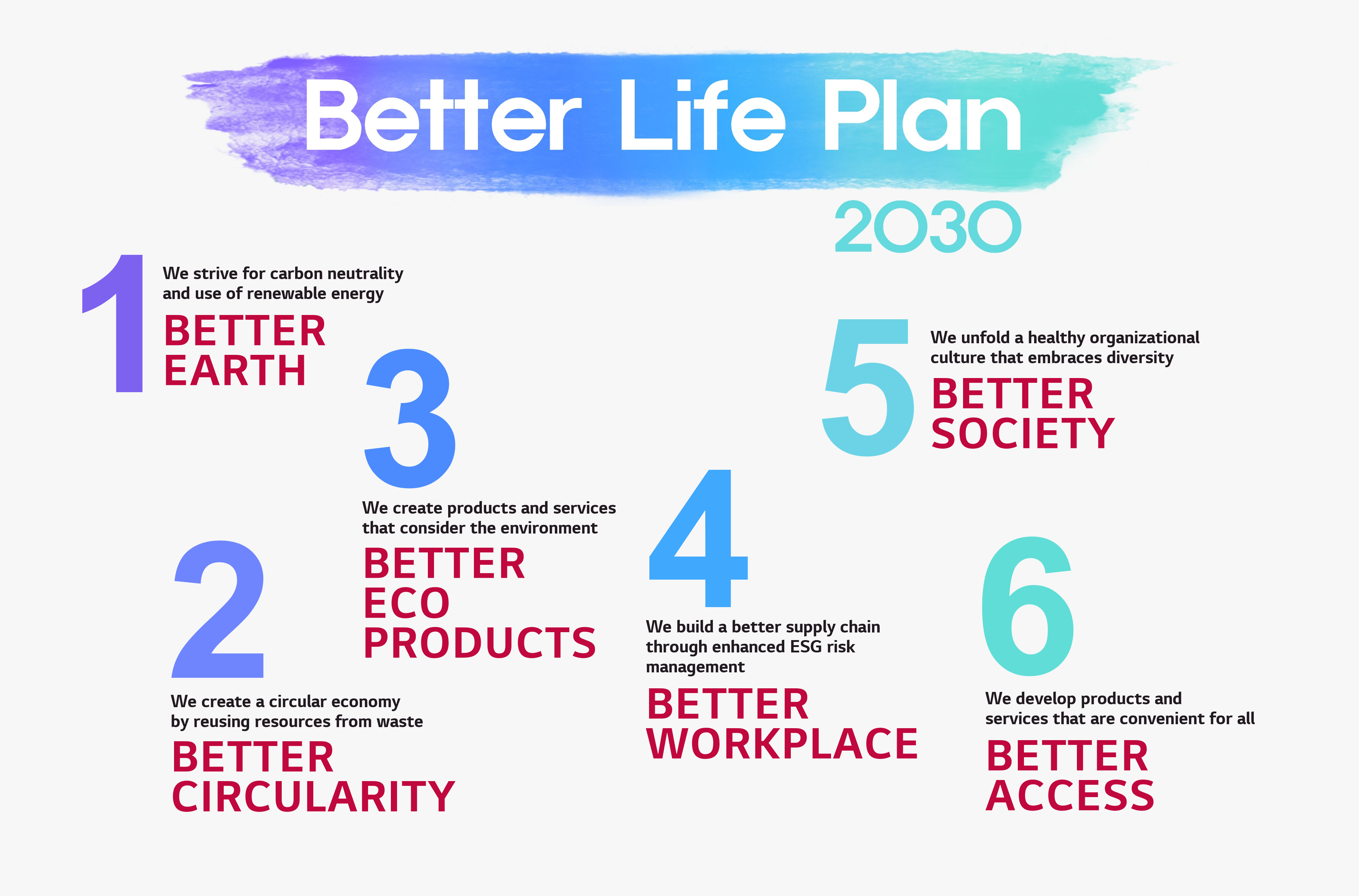 Better Life Plan 2030 LG NEWSROOM