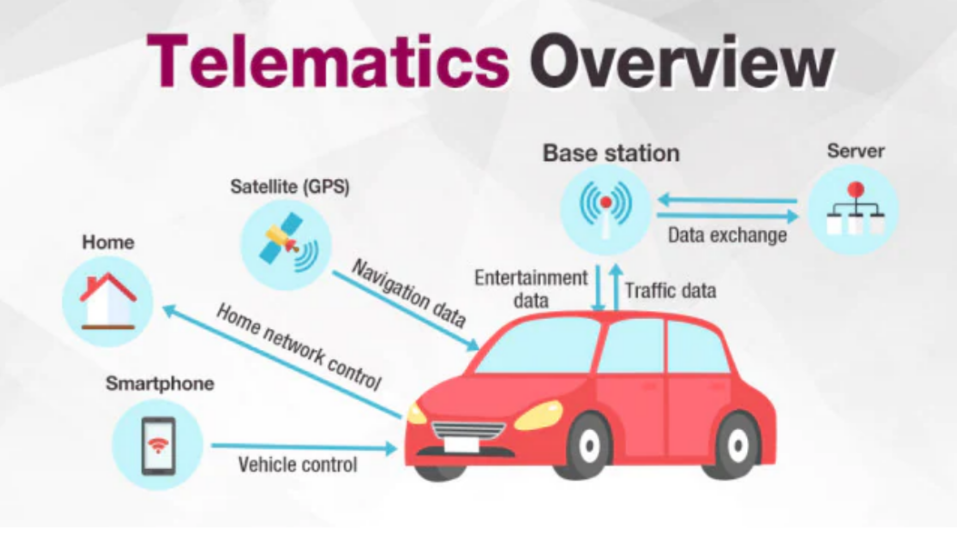 [Mobility Inside] Connecting Cars to the Internet via Telematics | LG ...