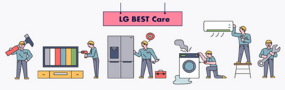 A illustration of LG BEST Care service throughout sales, installation, repair and maintenance