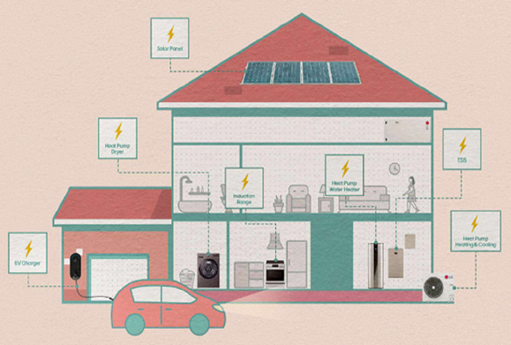 An illustrated image of a house with visualizations of electricity flow